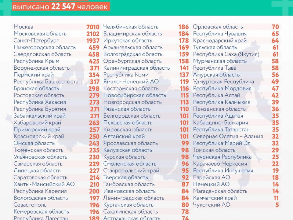 Image for Почти 460 нижегородцев вылечились от COVID-19 за сутки