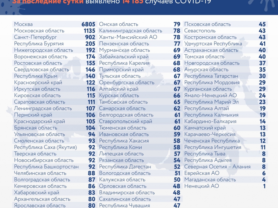 Image for 192 случая заболевания COVID-19 выявили в Нижегородской области за сутки