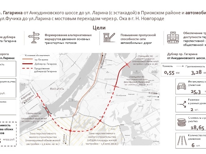 Image for Опубликована схема дублера проспекта Гагарина в Нижнем Новгороде