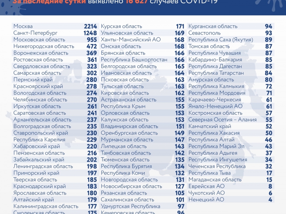Image for 437 переболевших COVID-19 нижегородцев выписали из больниц за последние сутки