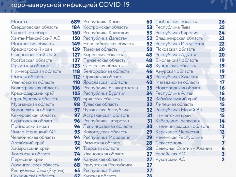 118 нижегородцев заболели коронавирусом за день