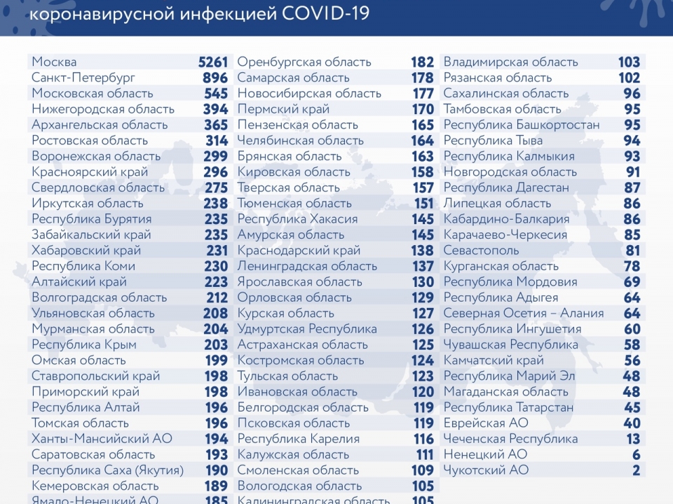 Image for Еще 394 нижегородца подхватили коронавирус