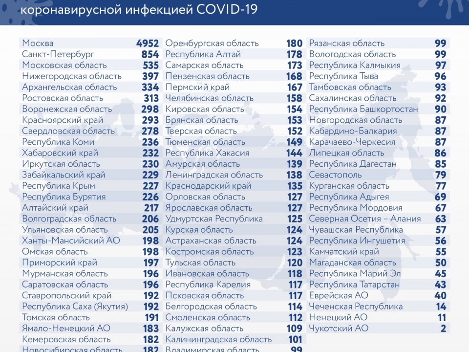 13 нижегородцев скончались от коронавируса за сутки