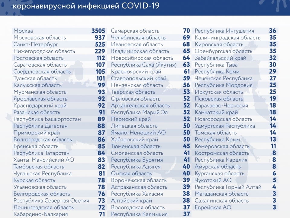Image for 229 случаев заражения коронавирусом за сутки зафиксировано в Нижегородской области