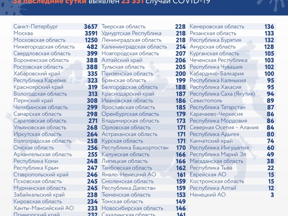482 новых случая заражения COVID выявили в Нижегородской области