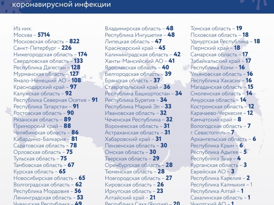 174 новых случая заражения коронавирусом выявлено в Нижегородской области