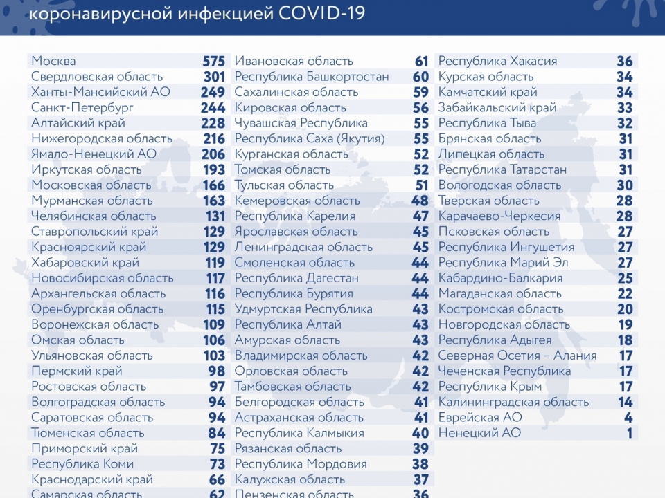 7 пациентов умерли от коронавируса в Нижегородской области