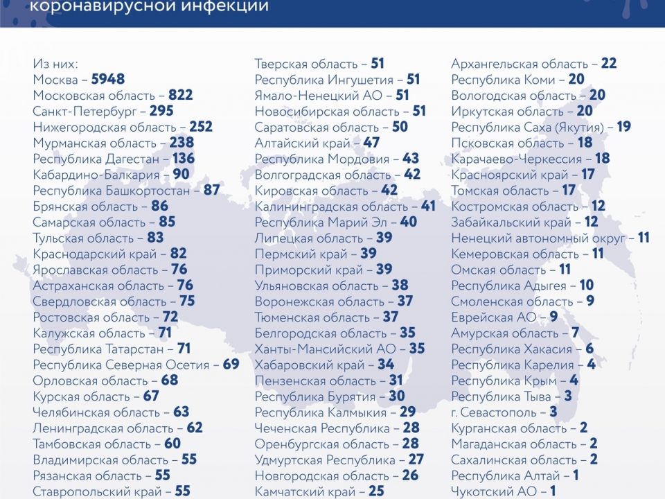 Еще 252 случая заражения коронавирусом подтвердили в Нижегородской области