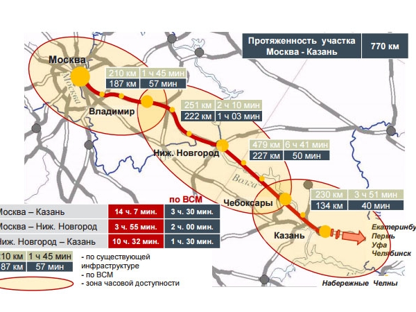 Image for Строительство высокоскоростной магистрали до Нижнего Новгорода согласовано Дмитрием Медведевым