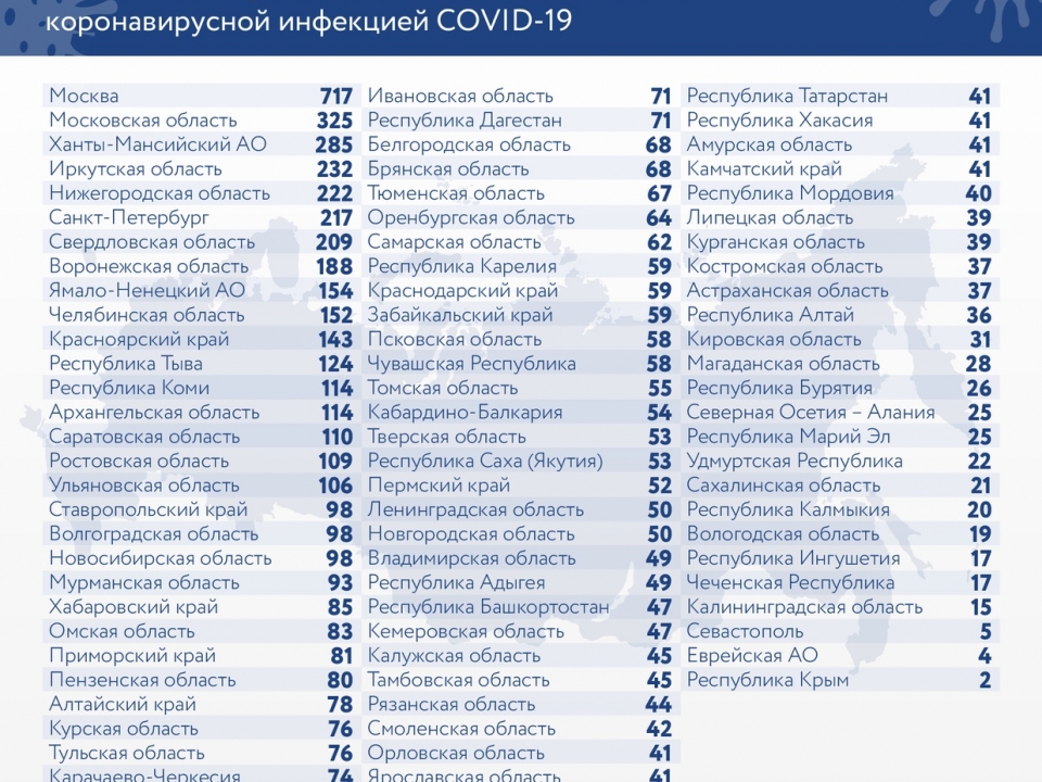 Image for Более 17 тысяч нижегородцев заболели коронавирусом