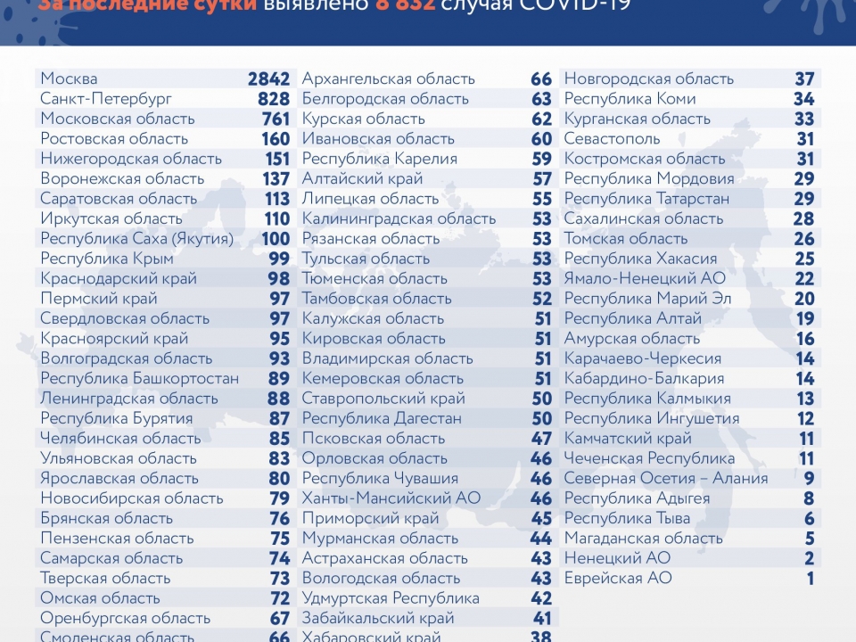 Image for Коронавирус унес жизни еще 18 нижегородцев за сутки