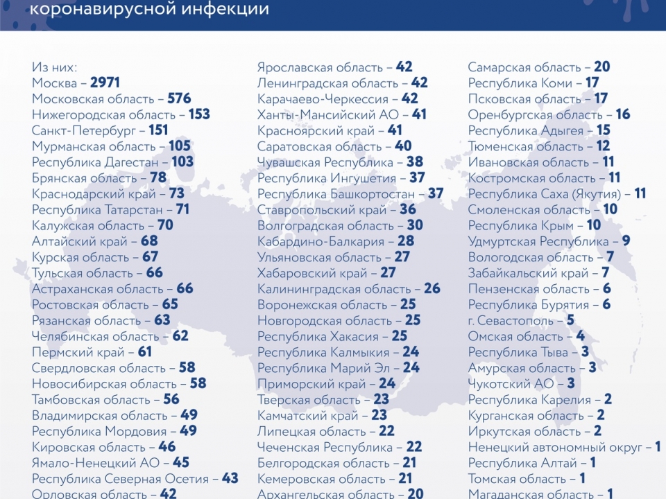 Image for В Нижегородской области зарегистрированы 153 новых случая заражения COVID-19