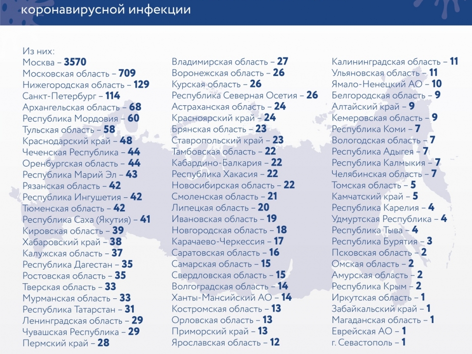 Image for 129 новых случаев заболевания коронавирусом выявили в Нижегородской области
