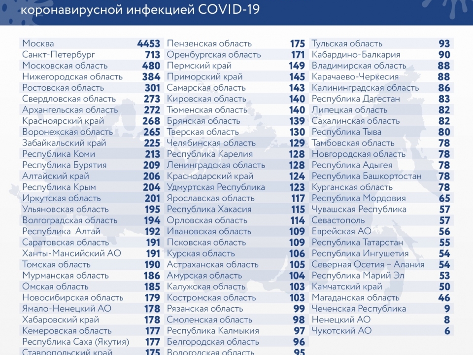 384 случая заражения COVID-19 зафиксировано в Нижегородской области за сутки