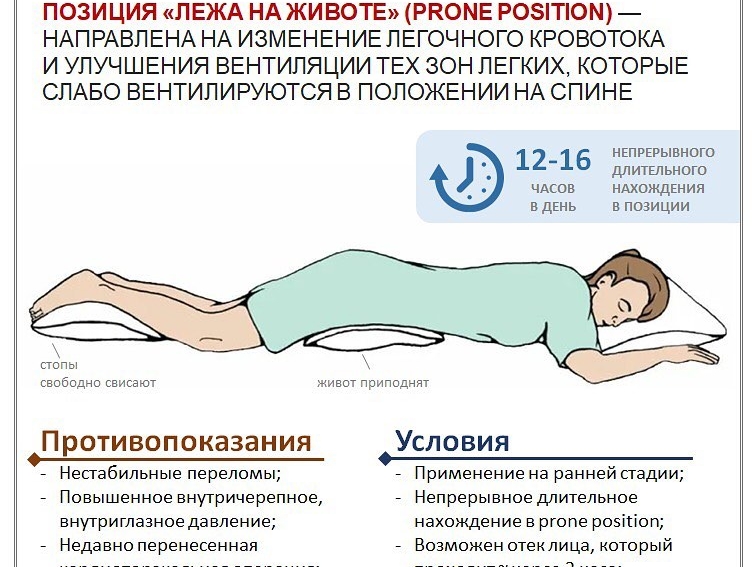 Image for Мелик-Гусейнов рассказал, зачем пациентам с COVID-19 лежать на животе 