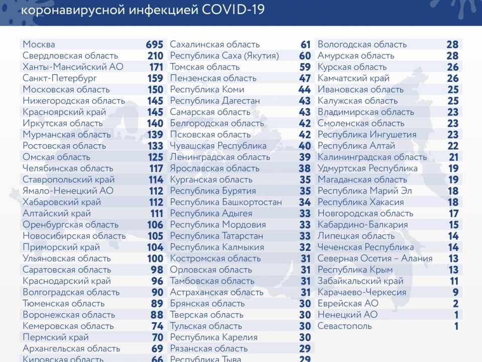 Image for 384 пациента с коронавирусом скончались в Нижегородской области