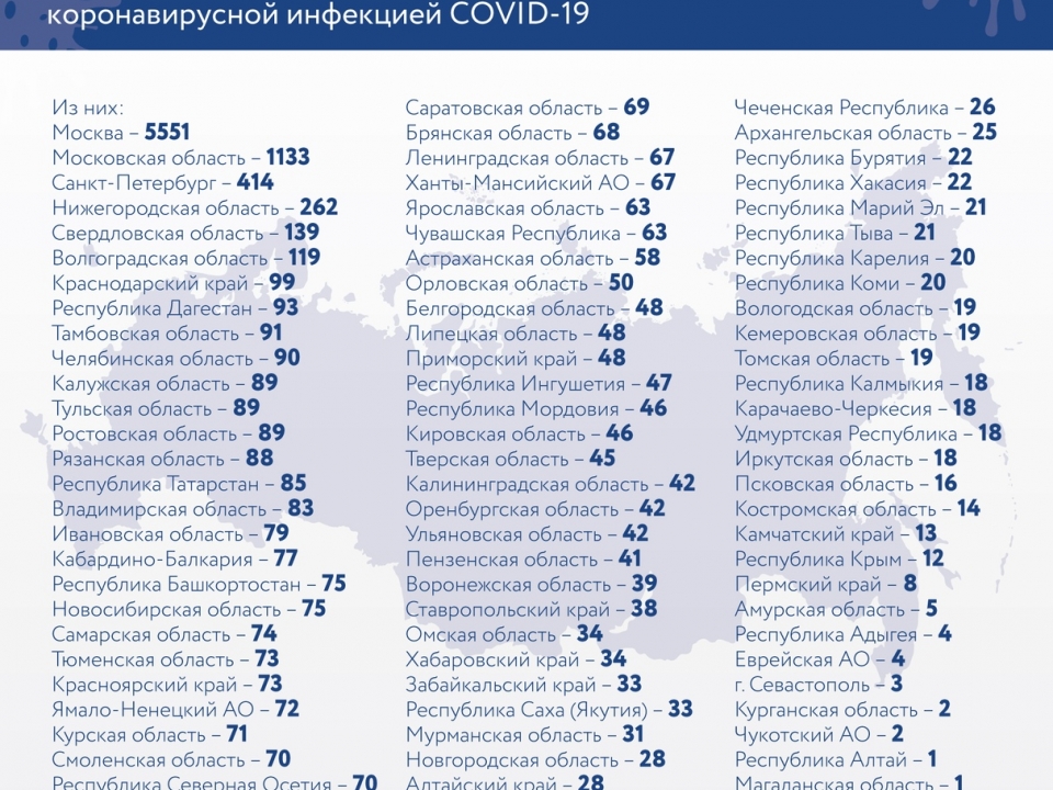 Image for В Нижегородской области подтвердили 262 новых случая заражения коронавирусом