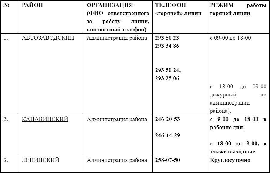 Отопление в мае 2024 включат. Включение отопления горячая линия.