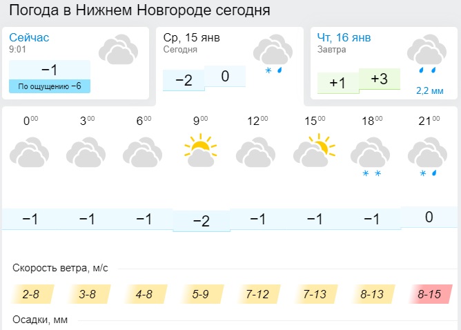 Погода в нижнем новгороде на 5 дней. Погода на завтра Нижний Новгород. Погода в Нижнем Новгороде сегодня. Погода на завтра Нижний Новгород на завтра. Погода на завтра в Нижнем.