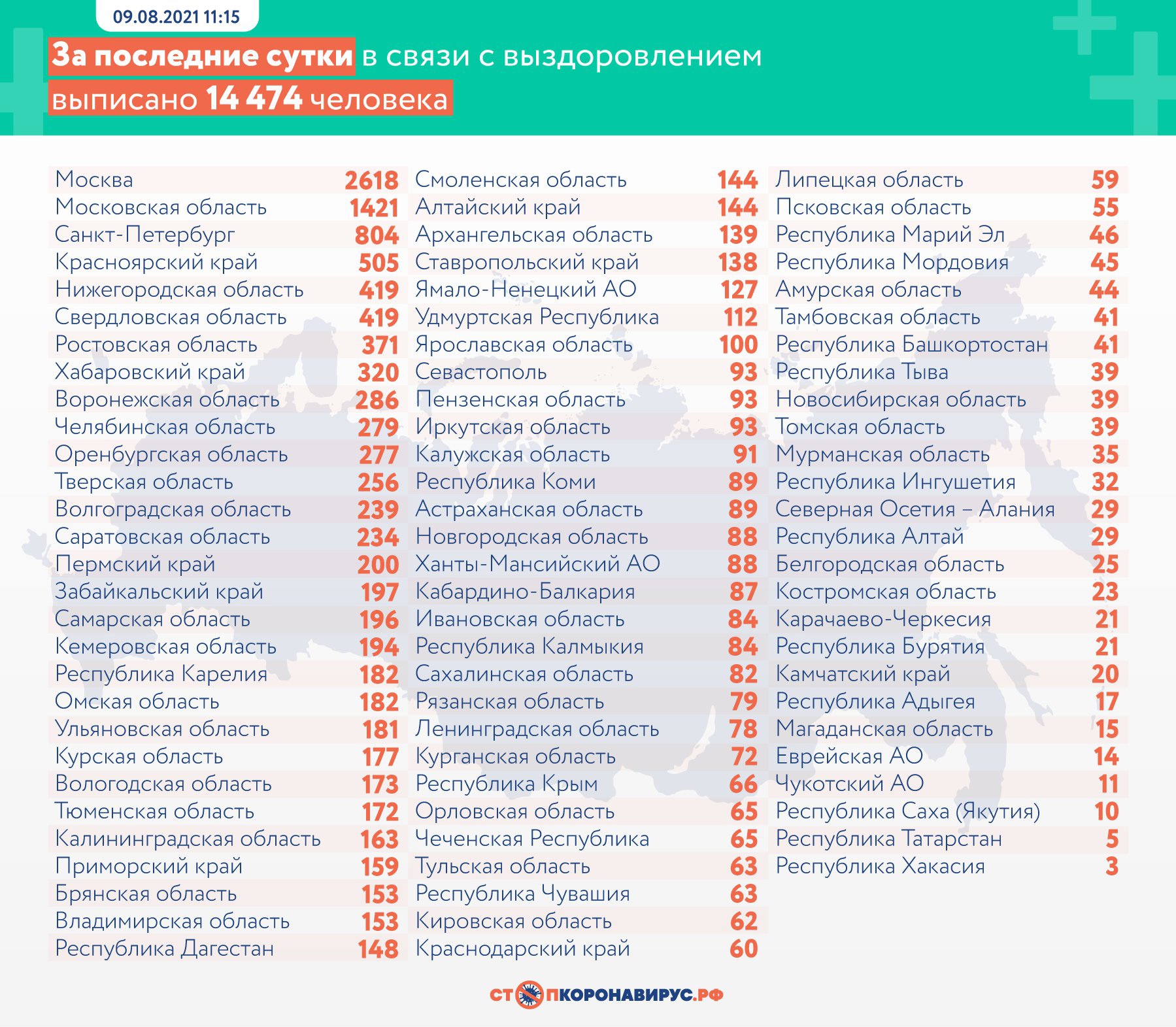 Еще 539 нижегородцев заболели COVID-19 за сутки | Открытый Нижний