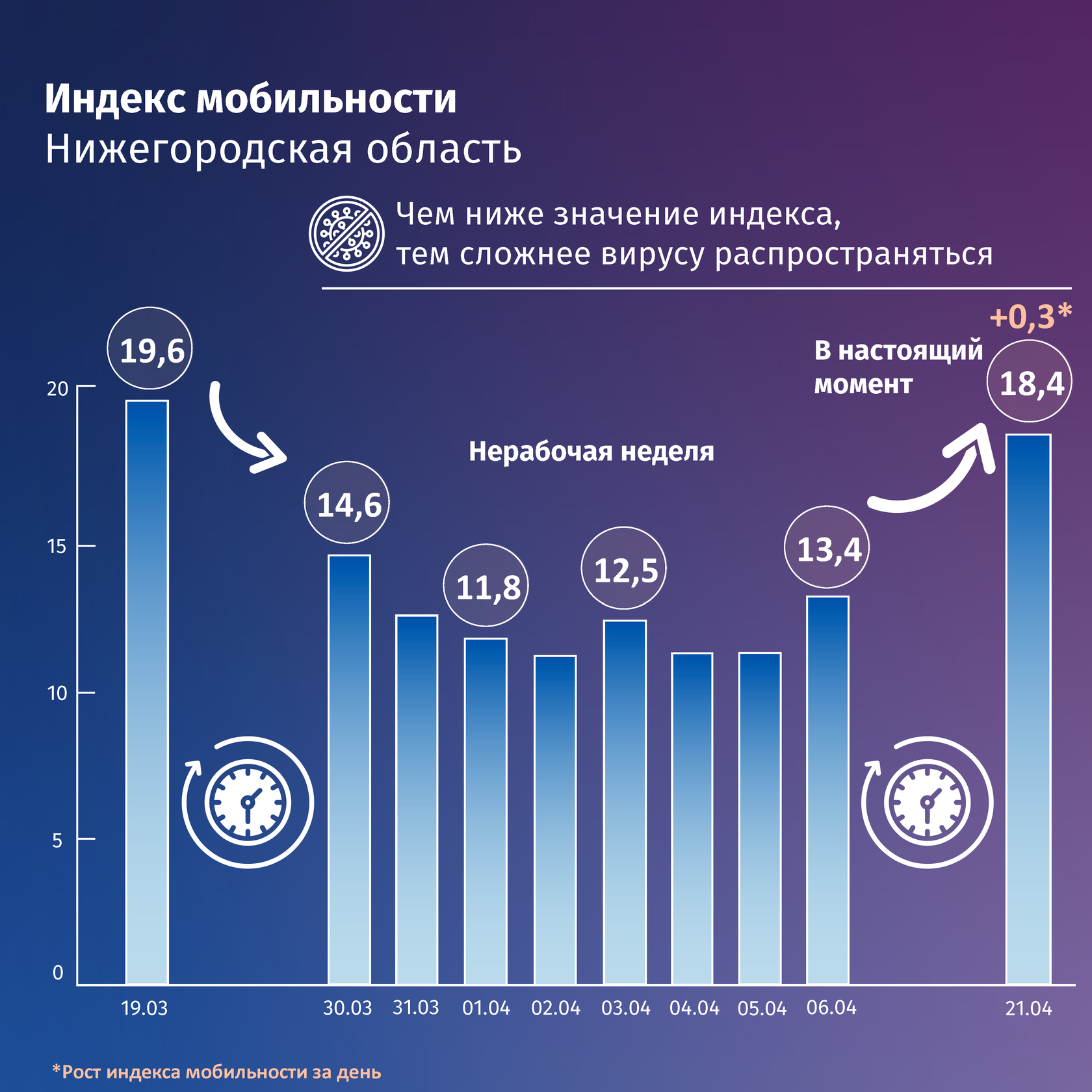 Нижегородский индекс. Индекс Нижегородской области. Индекс мобильности. Индекс подвижности.