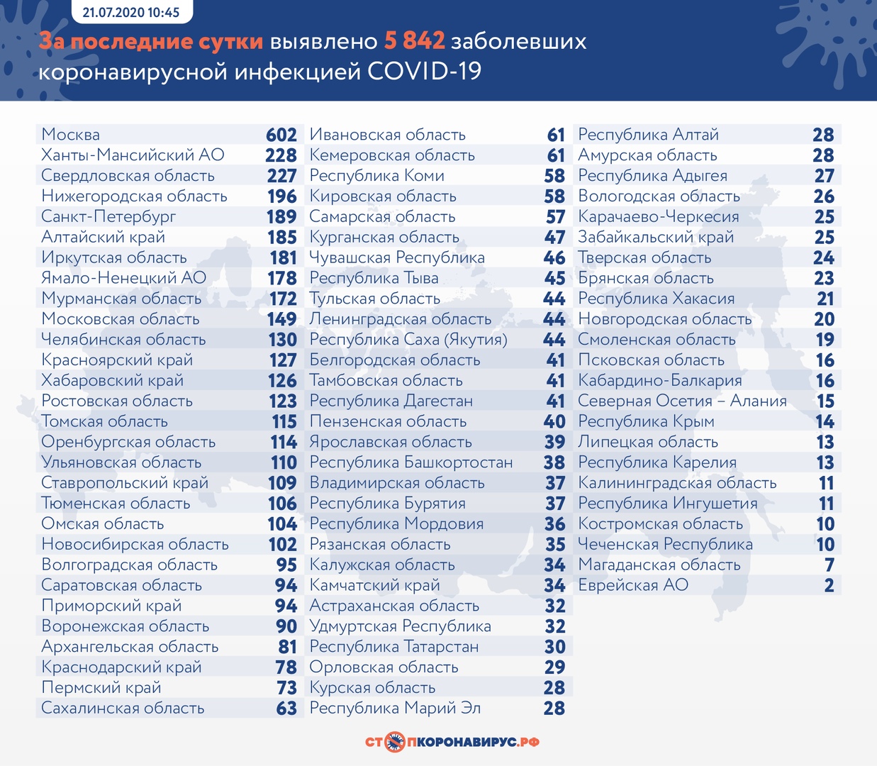 346 пациентов с коронавирусом умерли в Нижегородской области | Открытый  Нижний