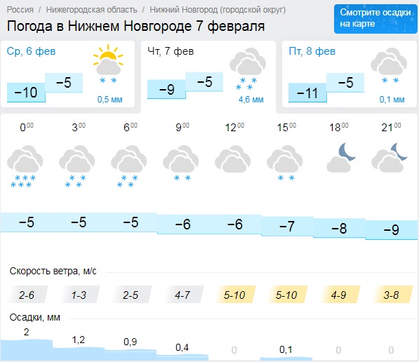 Прогноз погоды в нижнем новгороде карта осадков онлайн