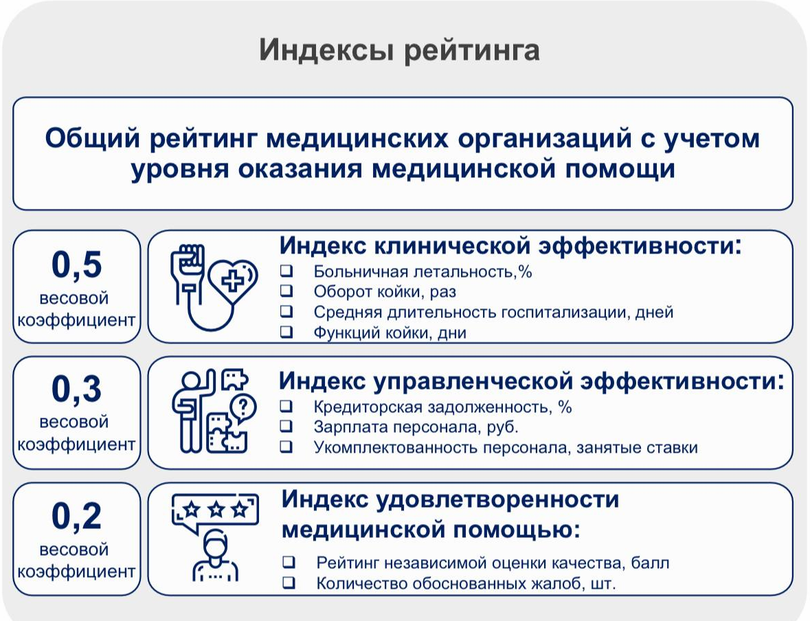 Названы лучшие больницы Нижегородской области в 2022 году | Открытый Нижний