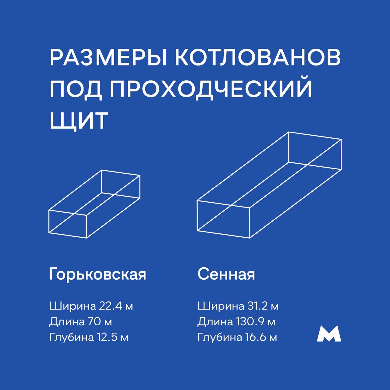 Названы размеры двух котлованов для продления метро в Нижнем Новгороде |  20.01.2023 | Нижний Новгород - БезФормата