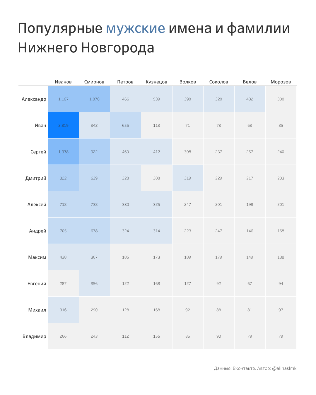 Названы самые популярные сочетания имен и фамилий нижегородцев в соцсетях |  Открытый Нижний