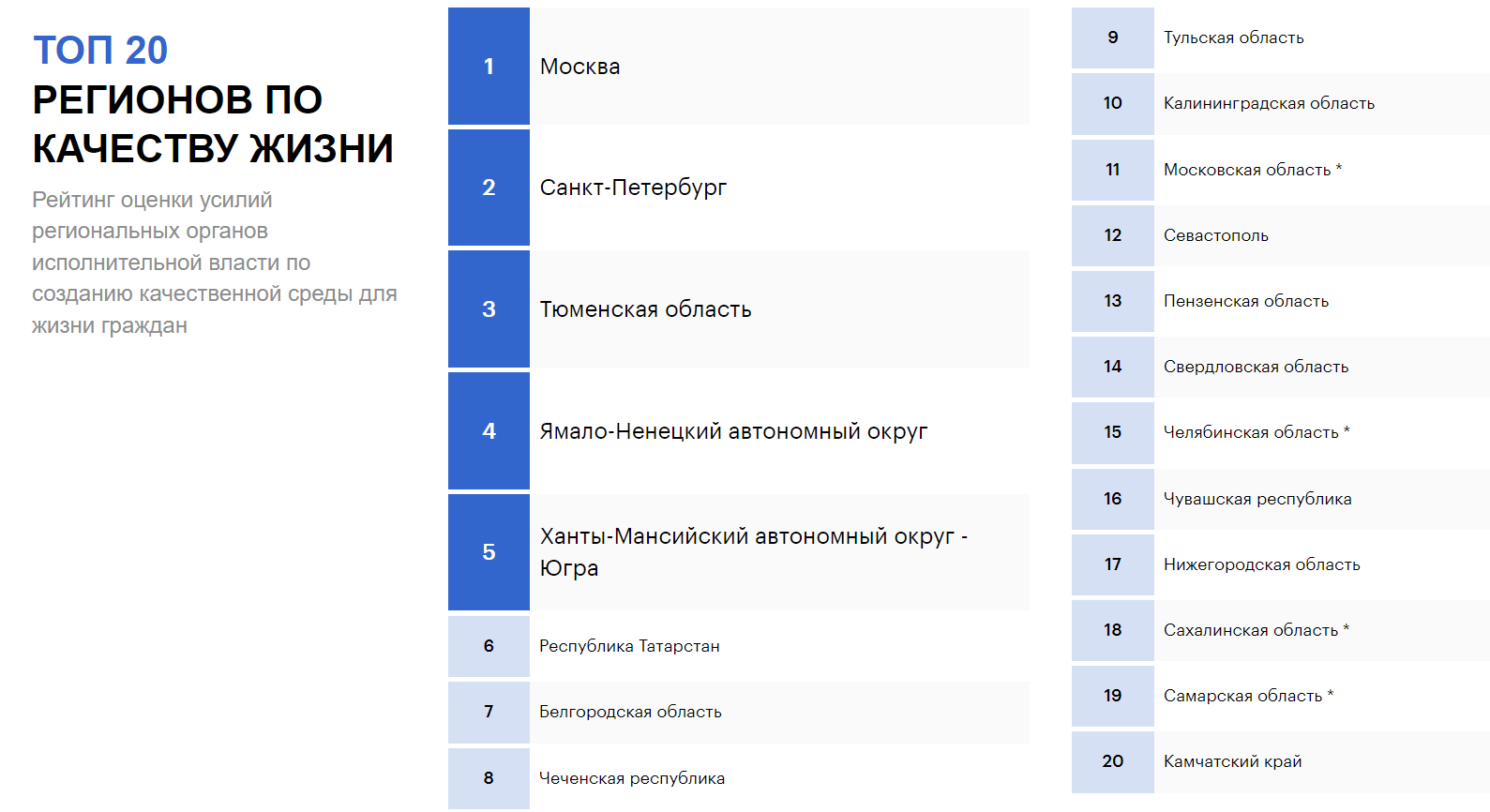 Риа рейтинг 2022