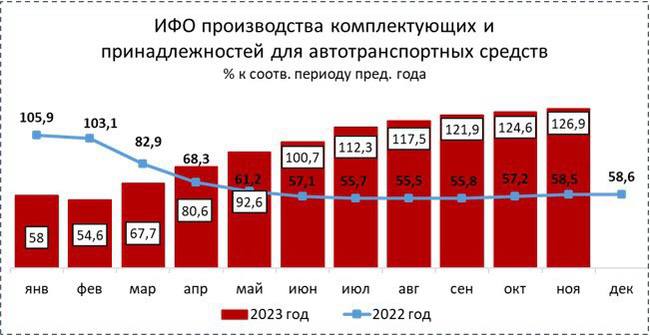 Дтп 11 ноября 2023