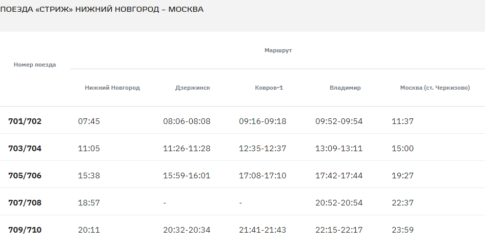 Расписание поездов нижний московский