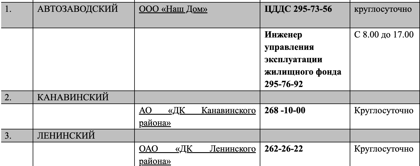 Горячие линии» по пуску тепла работают в Нижнем Новгороде | 21.09.2022 |  Нижний Новгород - БезФормата