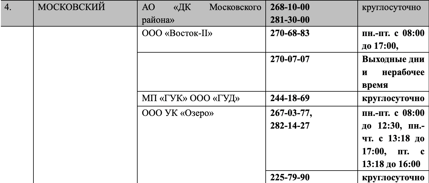 Горячие линии» по пуску тепла работают в Нижнем Новгороде | 21.09.2022 | Нижний  Новгород - БезФормата