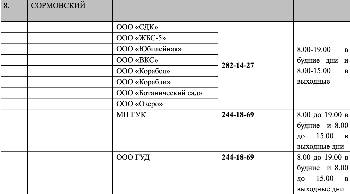 Горячие линии» по пуску тепла работают в Нижнем Новгороде | 21.09.2022 | Нижний  Новгород - БезФормата