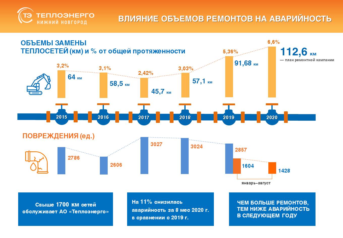 Аварийная служба теплоэнерго нижний новгород