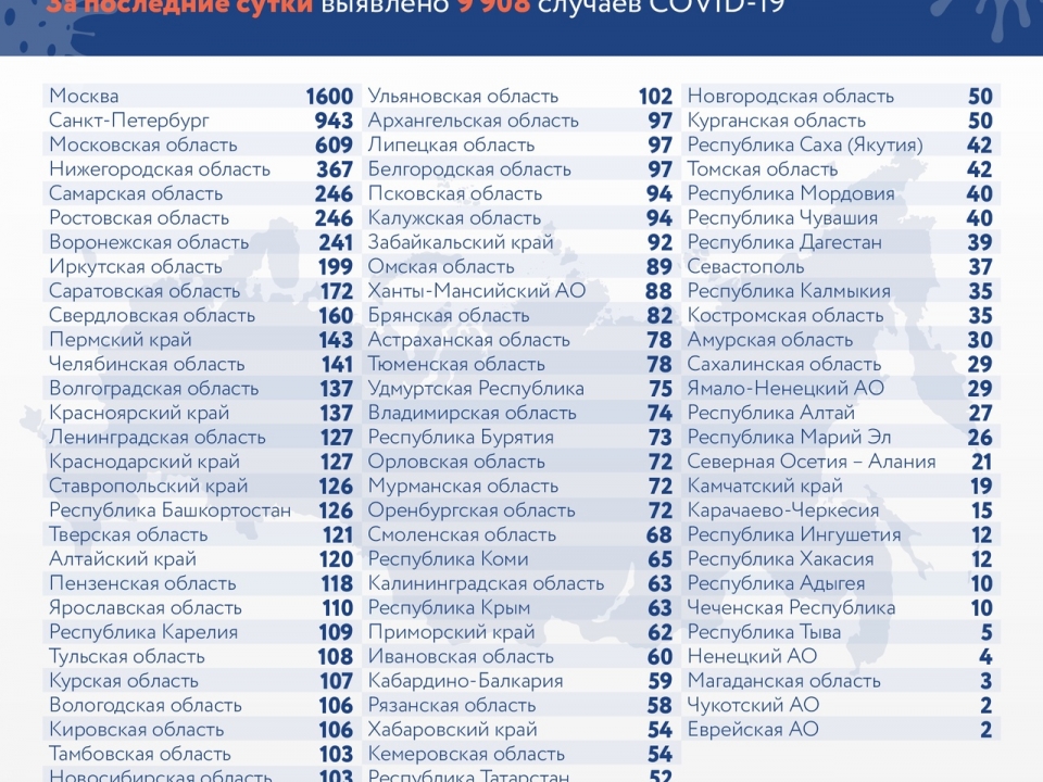 Image for Еще 367 человек заболели COVID-19 за прошедшие сутки в Нижегородской области