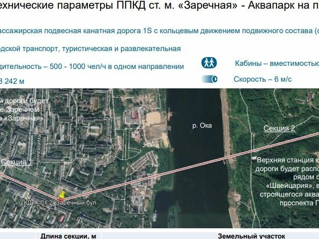 Image for Строительство новой «канатки» через Оку стартует в Нижнем Новгороде в 2023 году