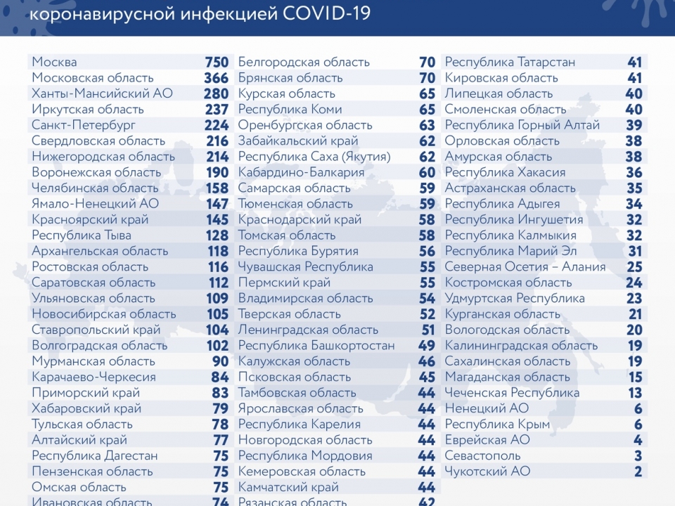 Image for  Еще 214 нижегородцев заразились COVID